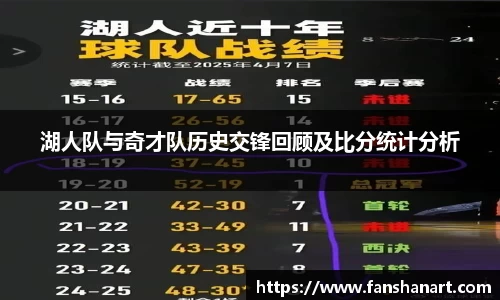 湖人队与奇才队历史交锋回顾及比分统计分析